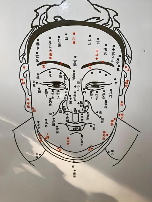 三處痣展示你的財富