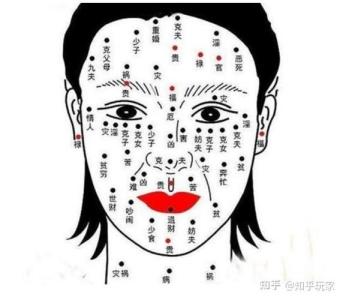 哪三顆痣決定你幸福