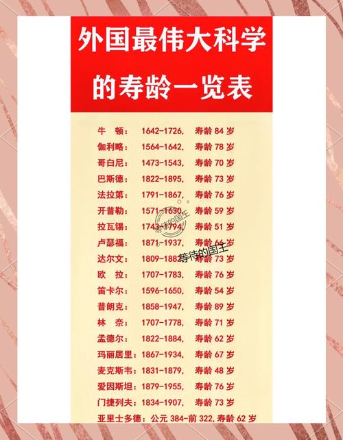 測(cè)試自己的壽命有多長