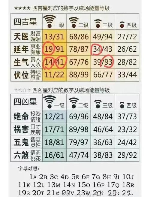 五行屬金適合的手機號 數理大吉的號碼盤點