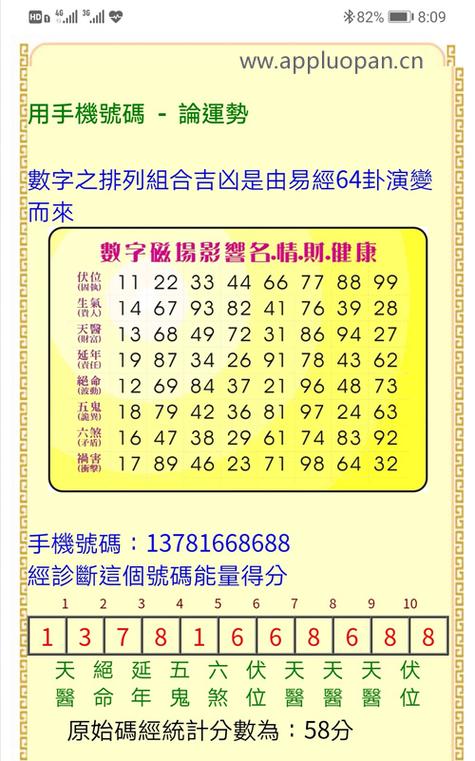 屬虎手機號碼選什么尾號 生肖虎吉祥數字號碼