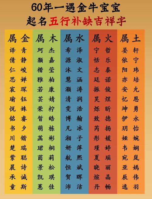 2021年屬牛的五行缺什么