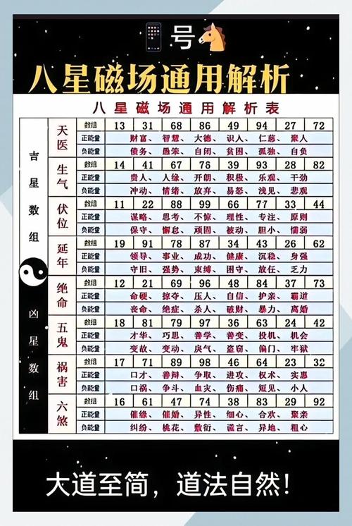 五行缺火手機(jī)號(hào)碼2738數(shù)字 聚財(cái)?shù)臒衢T(mén)尾號(hào)