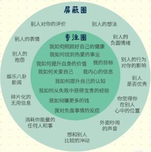 九型人格如何計算方式
