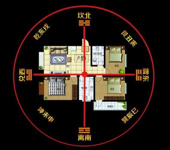 房屋內(nèi)部風(fēng)水 房屋結(jié)構(gòu)風(fēng)水布局