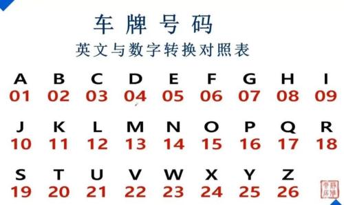 26個英文字母的含義 車牌號最好運的字母