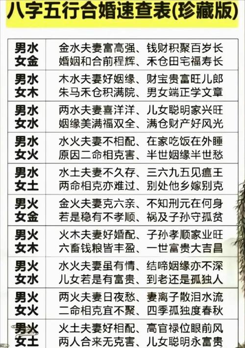 男土女火相配嗎