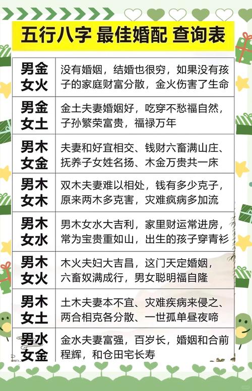 男土女火是幾等婚姻