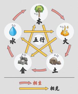 火命和金命的人在一起會是什么樣