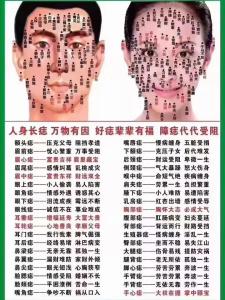 女人頸部四個痣相詳解