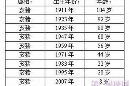 屬豬臘月出生的女孩命運