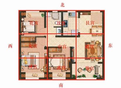 2020年正確的家居風水布局