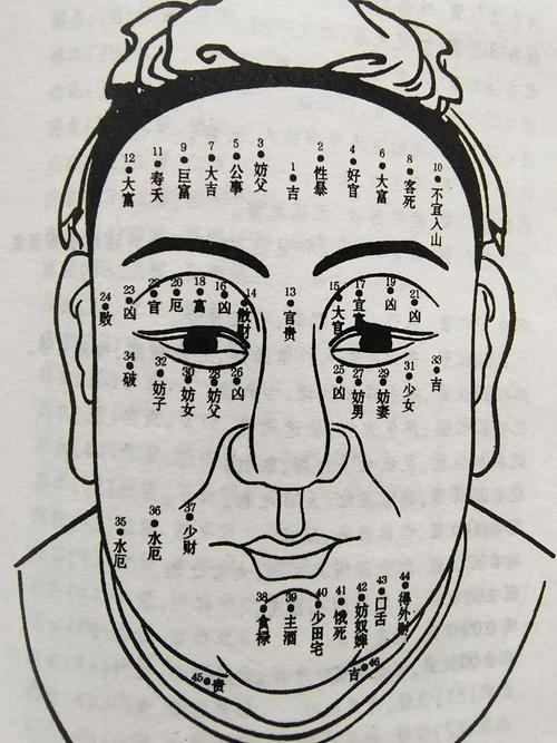淚堂痣相詳解