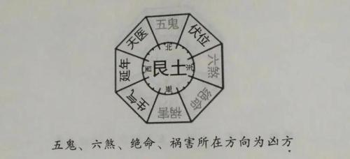 陳益峰：風(fēng)水五鬼位