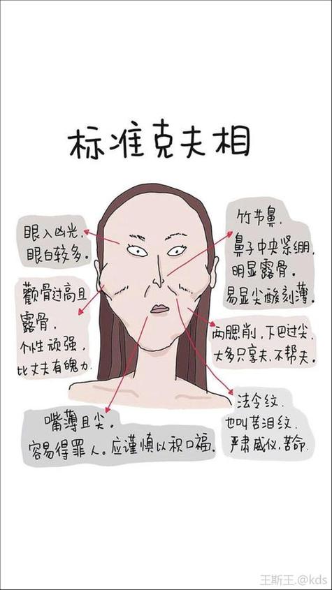 克夫女人擁有什么面相