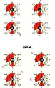 八宅風水財位以先天八卦