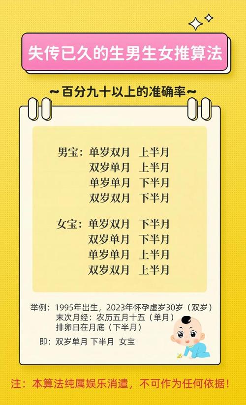 最準(zhǔn)測(cè)一生有幾個(gè)孩子，子息運(yùn)勢(shì)推測(cè)方法