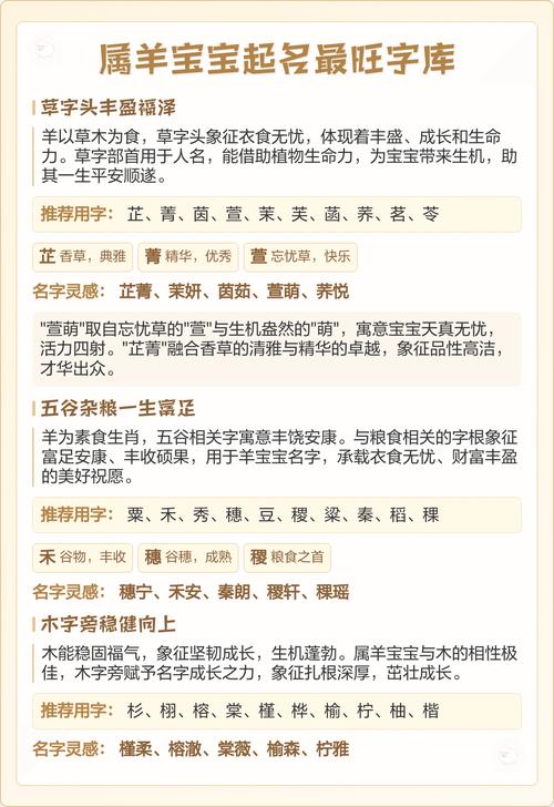 女羊寶寶起名用字排行榜