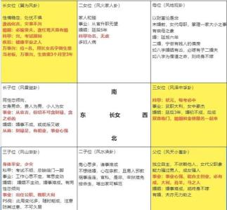 家中長女的方位 事業婚姻方位