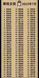 2015羊年黃姓女寶寶好聽名字
