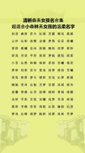 熱門女孩名字大全