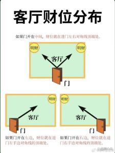 客廳注意哪四點會發(fā)大財？