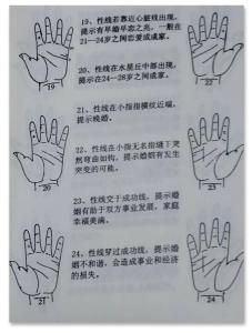 通過(guò)手相看你一生有幾次婚姻超全