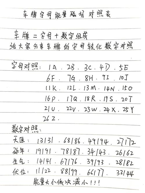 車牌0在風水里面代表什么 數(shù)字0需要水滋養(yǎng)