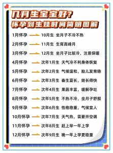 2022年6月懷孕預產期什么時候 生寶寶日子推算