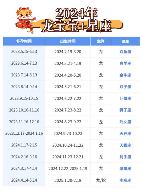 屬龍最享福命出生時間