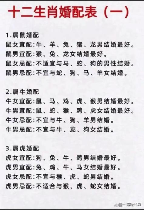 1998年屬虎結婚屬相