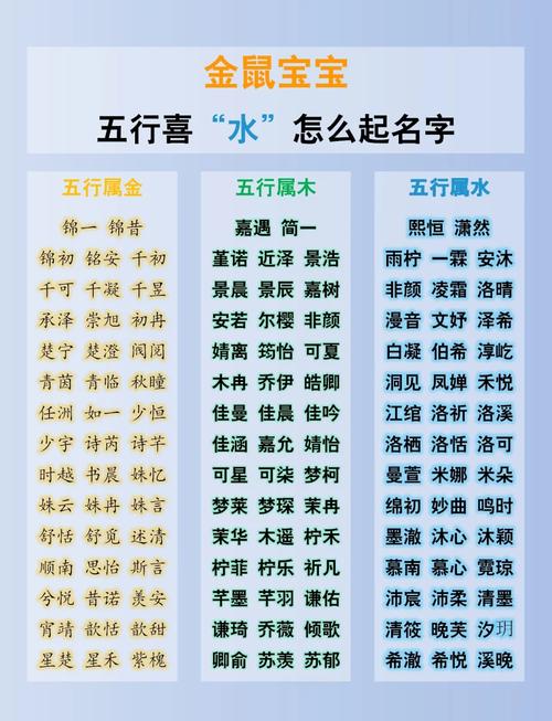 五行缺水2020年鼠年男寶寶起名推薦