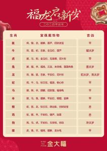 屬龍的2024年有什么喜事