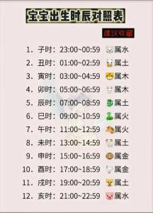 屬雞上等命的出生時辰