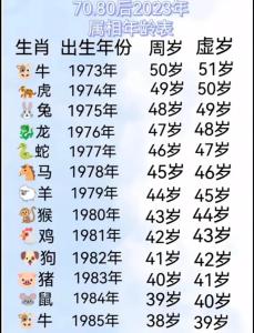 屬牛2024年的多少歲 生肖牛今年多少歲?