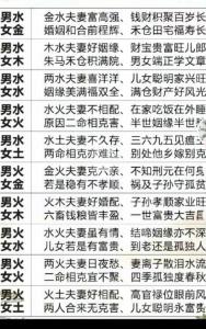 哪些風水有利夫妻感情 成雙成對婚姻幸福