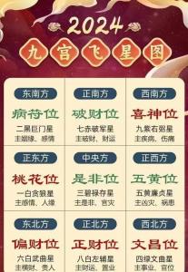 2024年屬龍人如何催旺偏財運 2024年屬龍的財位在哪個方向