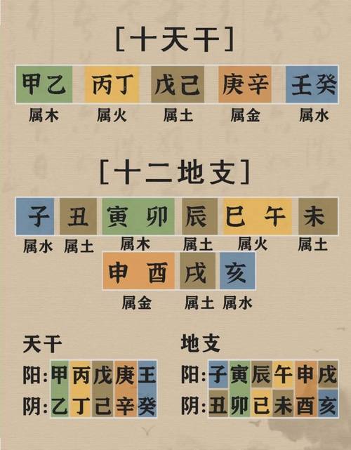 八字排盤怎樣看婚姻的兇吉