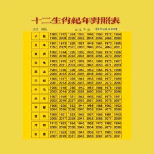 十二生肖的姻緣搭配分析