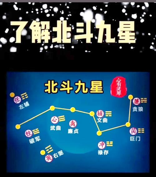 九星顏色代表什么意思