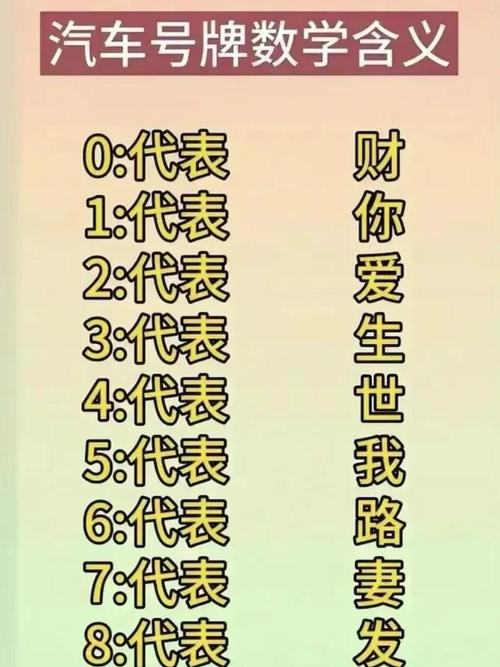 最吉利發(fā)財?shù)?位數(shù)字組合 熱門車牌號盤點