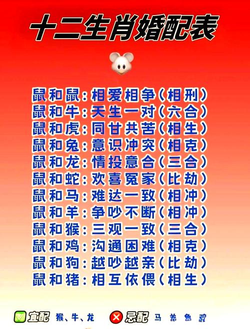 夫妻兩人屬相相克怎么破解 利用子女來化解