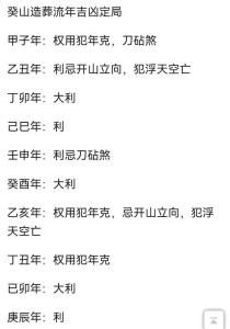 正宗五行擇日法