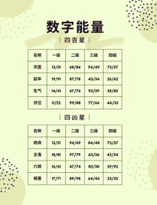 數字能量學9413財運 手機號吉兇判斷標準