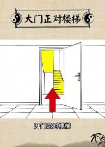 住宅為什么不要入門見梯？