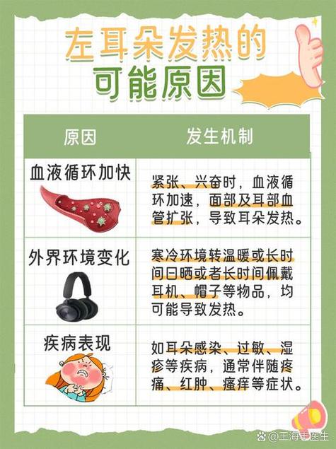 左耳發熱測吉兇