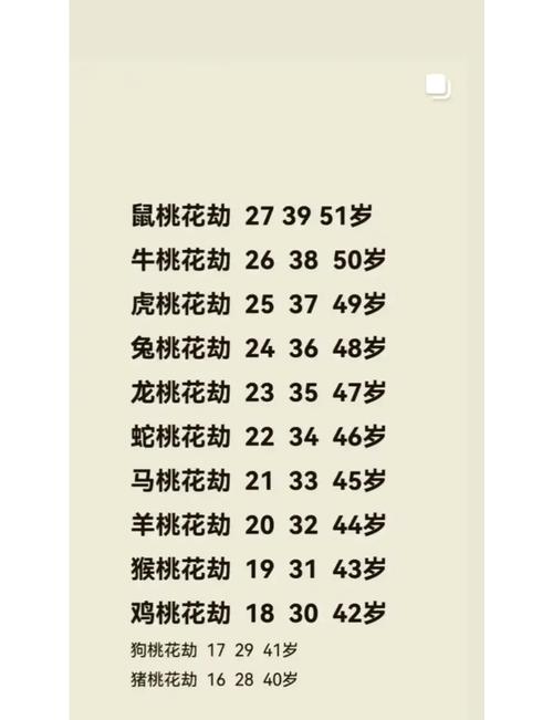 屬龍的桃花劫是誰 2024屬龍的四大桃花劫分別是誰