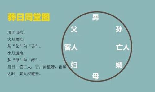 婚禮風水怎么看 吉時氣氛講究多