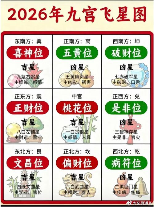戀愛需注意的風水