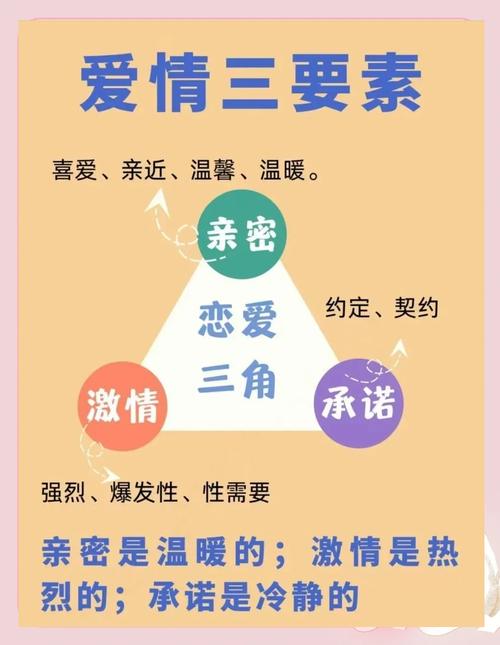 一見鐘情的三大命理要件